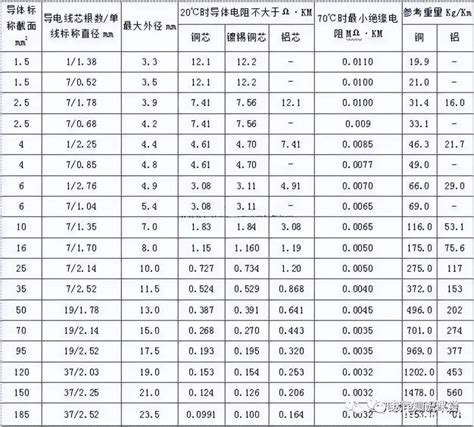 电缆型号规格WDZAN--BTLY是什么电缆_百度知道