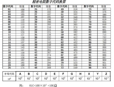 电阻电流换算1V等于多少mv?10mA等于多少A? - 百度知道