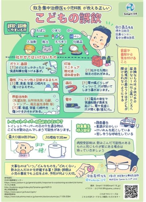 異物誤飲・毒物誤飲の具体例と医療機関での対応 メ …