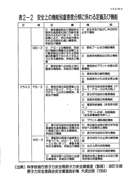 発電用軽水型原子炉施設の安全機能の重要度分類に関する審査指 …