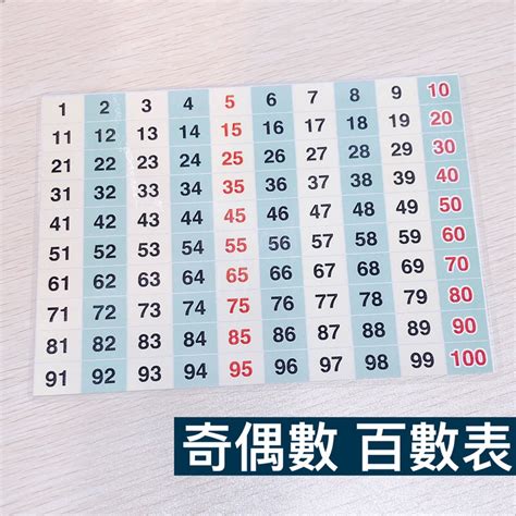 百數表