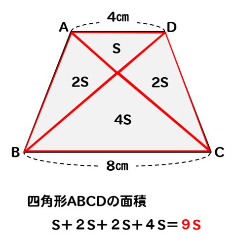 相似問題より 台形の面積比公式 中学入試算数６８分野別解法