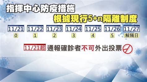 確診投票
