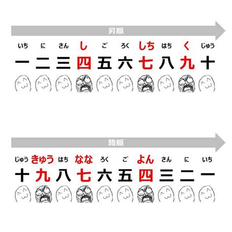 神様の数の読み方について。一柱…ひとはしら二柱…ふたはしら三柱…みはしら四柱…