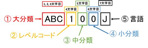 科目ナンバリング G-LAS01 80001 LJ10 国際高等教育院 教授 喜多