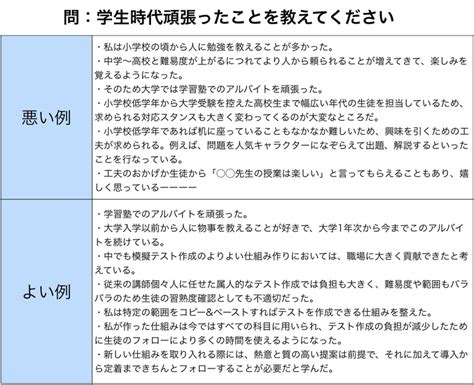 第一情報システムズ のES(エントリーシート)/面接/その他選考の …