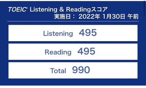 第286・287回TOEIC(2024年1月30日)の結果&生徒さんの結果