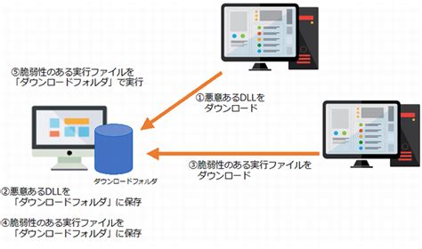 第516回 command-not-found再発見 gihyo.jp