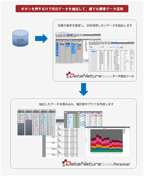 簡単操作のBIツール「DataNature」 - NJK