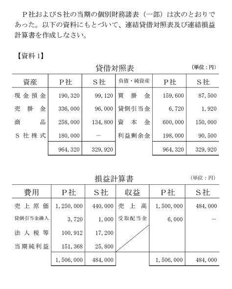 簿記 2 級 Ore 簿記2級過去問5回分の例題からわかった解答・解説の分析まとめ 簿記2級の過去問入手方法 日商簿記2級検定試験の過去問は著作権の関係上、ネット上  acum