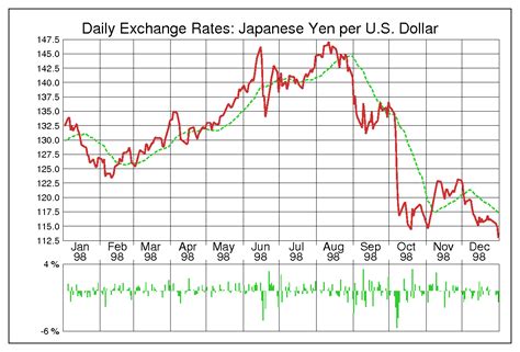 米ドル/円USDJPY｜為替レート・チャート｜みんかぶ FX/為替 - 為替