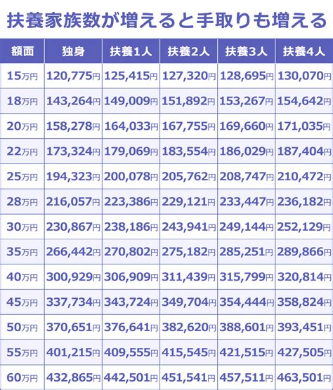 給料総支給26万だと手取りはいくらか？