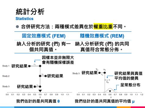 統合分析：固定效應與隨機效應模式 (Meta-analysis: Fixed Effect …