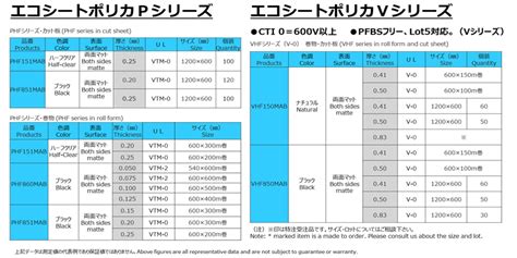 絶縁用難燃ポリカーボネートシートの優れた耐トラッキング性能 …