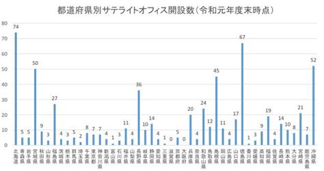 総務省｜報道資料｜地方公共団体が誘致又は関与したサテライト …