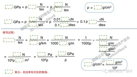 繊維の強度を示すcN/dtexをGPa、MPa、kgf/mm2、gf/D …