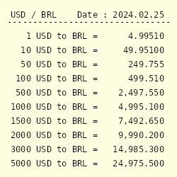 美元兑换成巴西雷阿尔 (USD/BRL)