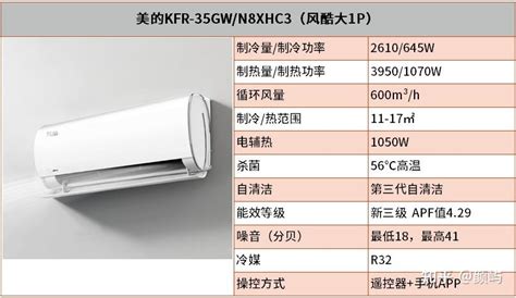 美的空调型号KFR-120W/S-511Q的压缩机是什么型号的大概多少钱！