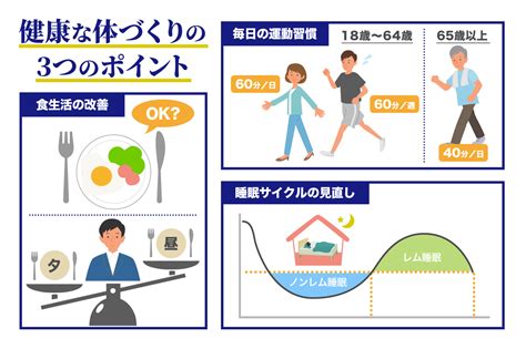 習慣的運動が健康に与える影響 ～握力を指標として～