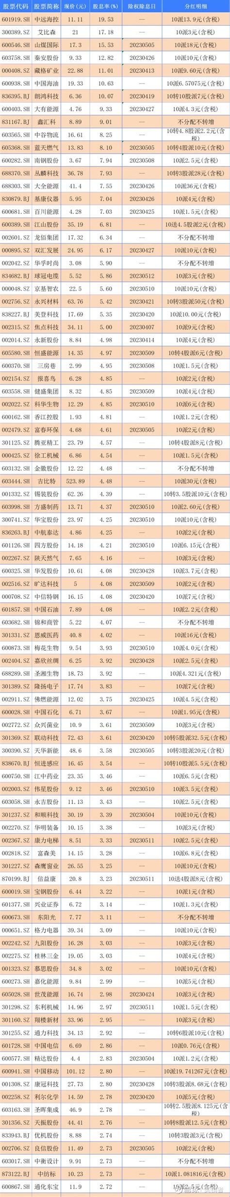 股息計算器