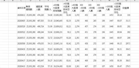 股權分散表