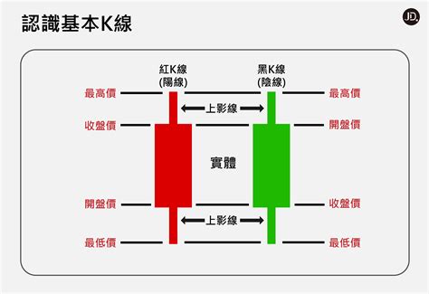 股票數字怎麼看