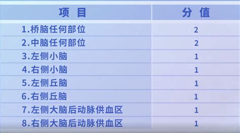 脑卒中临床评估量表教学系列七：ASPECTS评分量表 循环 区域 评 …