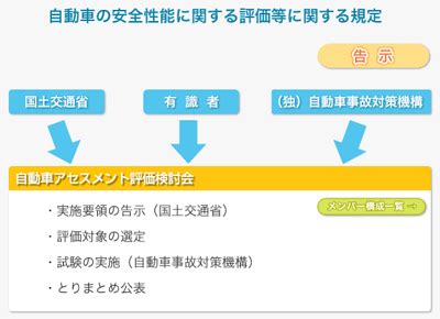 自動車アセスメント (日本) - Wikipedia