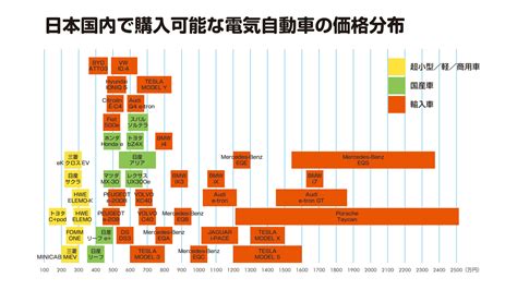 自動車バッテリー診断の値段と価格推移は？｜42件の売買情報を …