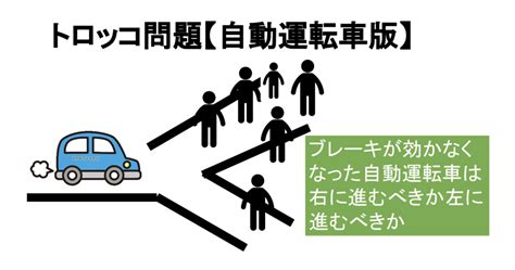 自動運転車とトロッコ問題〜義務論と功利主義〜ウェルカム！自 …