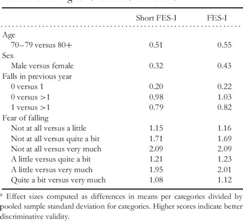 自評跌倒風險量表 (Falls Efficacy Scale International – …