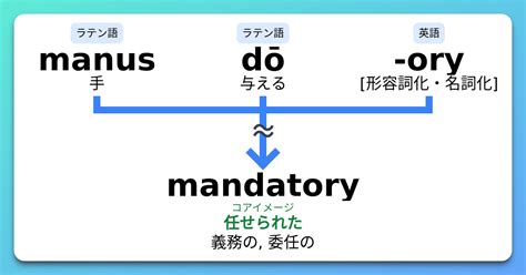 英単語 mandatory の意味・覚え方・発音 天才英単語 英単語の …