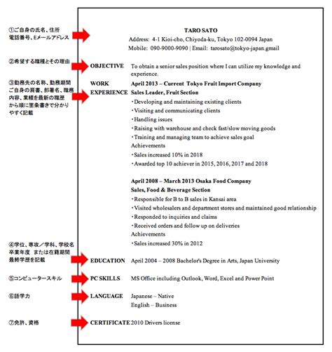 英文レジュメ（履歴書）の書き方【米国トップMBA取得者が解説】