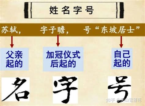 英汉姓名的文化内涵及其翻译,英汉姓名的文化内涵及其翻译方法,作 …