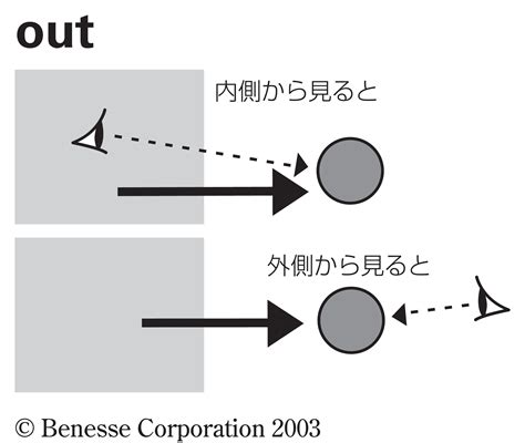 英語「out of」の意味・使い方・読み方 Weblio英和辞書