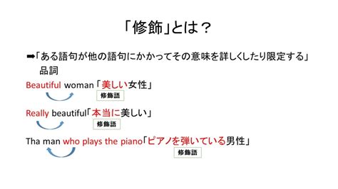 英語の修飾とは