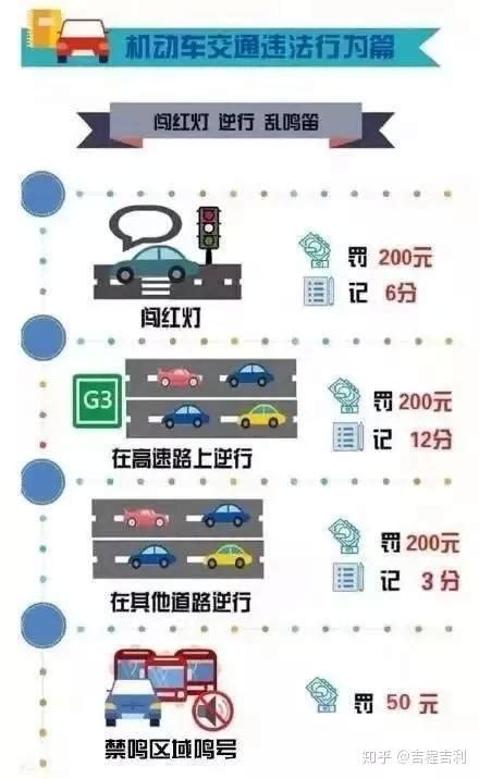 荆州市交通违章扣分及罚款标准是怎样的？