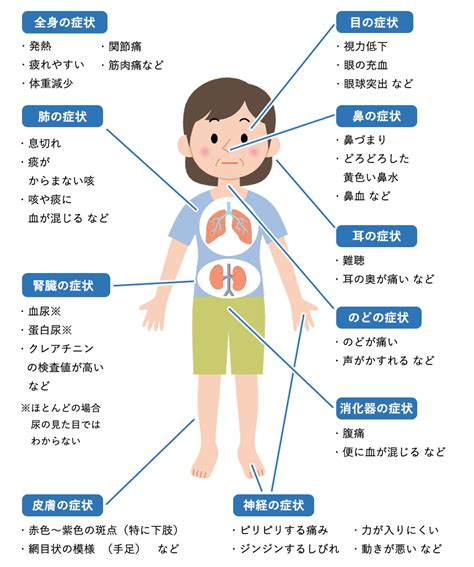 血管炎の治療：ANCA関連血管炎、リツキサン®、ヌーカラ®、 …