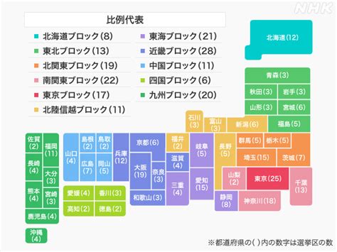 衆議院比例代表のブロック数は？