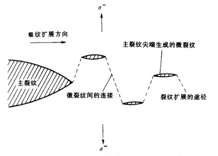 裂纹偏转_百度百科