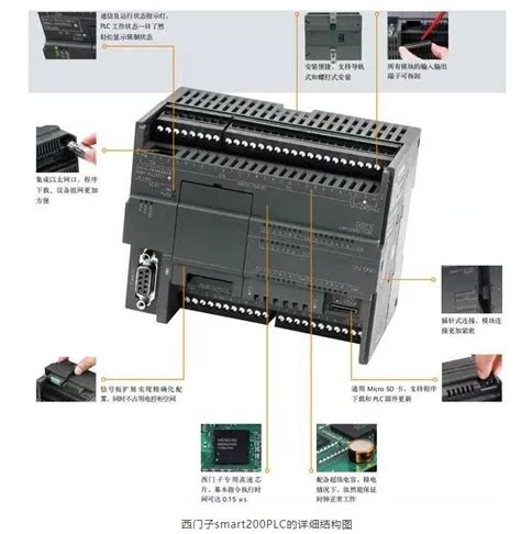 西门子s7-200smart modbus-rtu通信实例编程详细指导 - 知乎