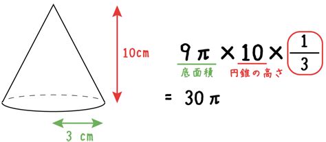 計算公式 円錐の体積の求め方がわかる3つのステップ Qikeru 学びを楽しくわかりやすく