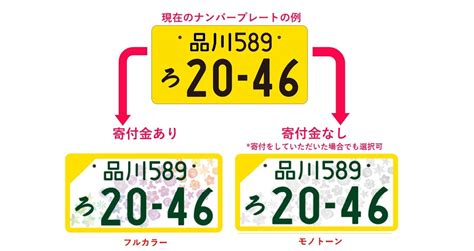 試乗速報 軽自動車をオリンピックナンバープレートに変更 申請する方法