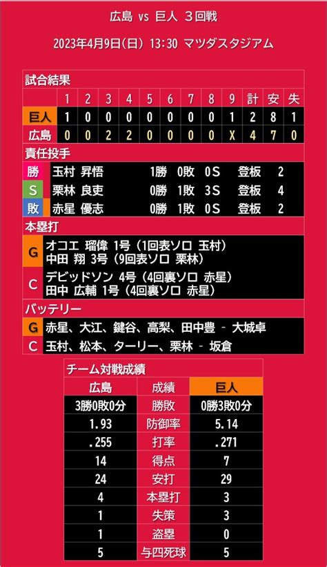 試合結果