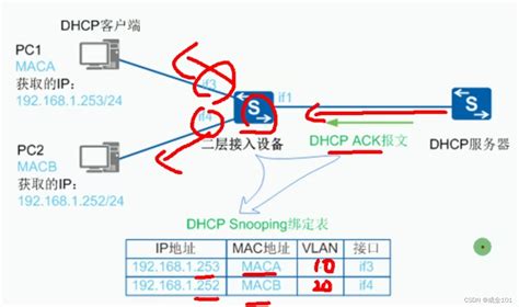 請教 讓多個VLAN 都能有DHCP功能 - iT 邦幫忙::一起幫忙解決難 …