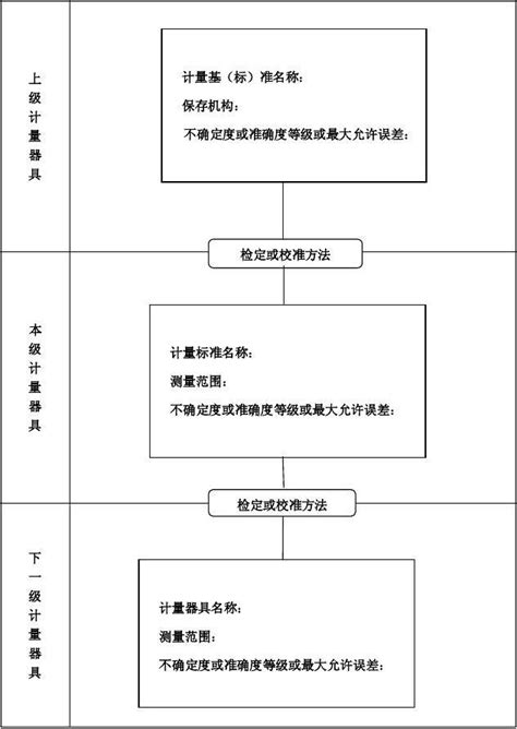 计量标准量值溯源及传递图(计量器具量值溯源图)