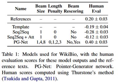 论文阅读 Handling Divergent Reference Texts when Evaluating …