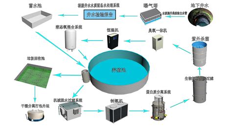 论文：工厂化循环水养殖系统微生物群落结构和功能分析