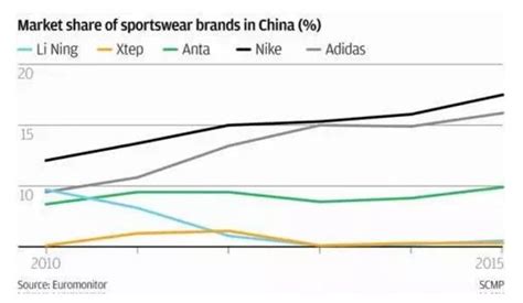 请问:阿迪达斯ADIDAS在中国市场销售的运动鞋是在那里生产的?
