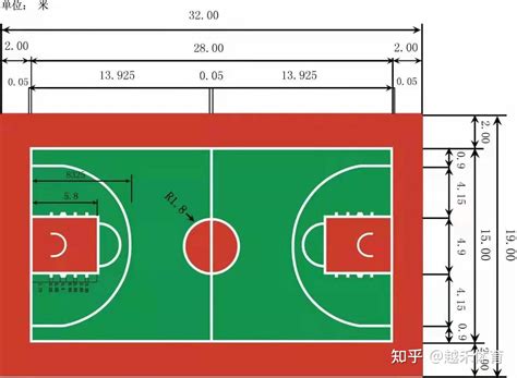 请问篮球场长和宽是多少？三分线的距离…NBA与CBA